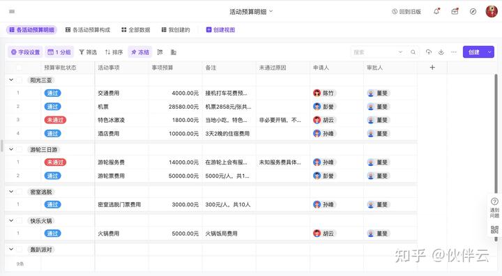 公司月度报表怎么弄_公司本月动态报表模板下载_公司月报表明细表格