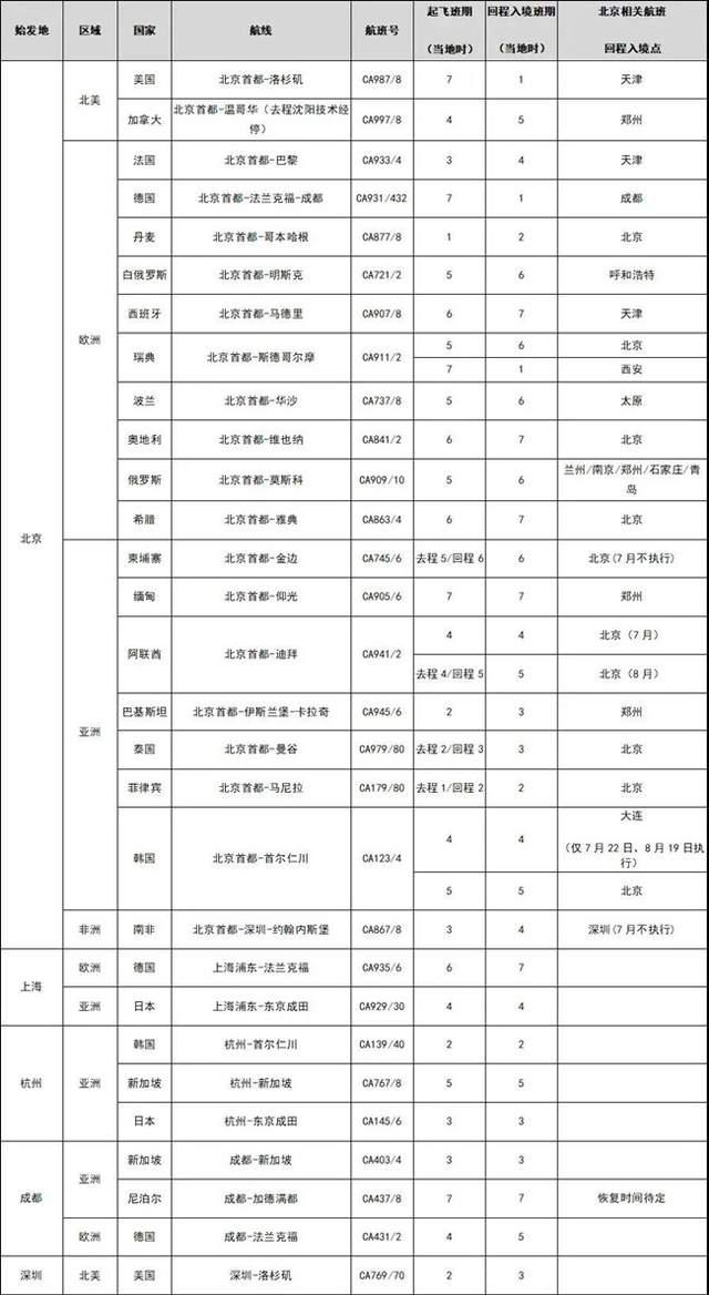 南航国际航班计划表_南航国际航班表_南航公司国外航班动态