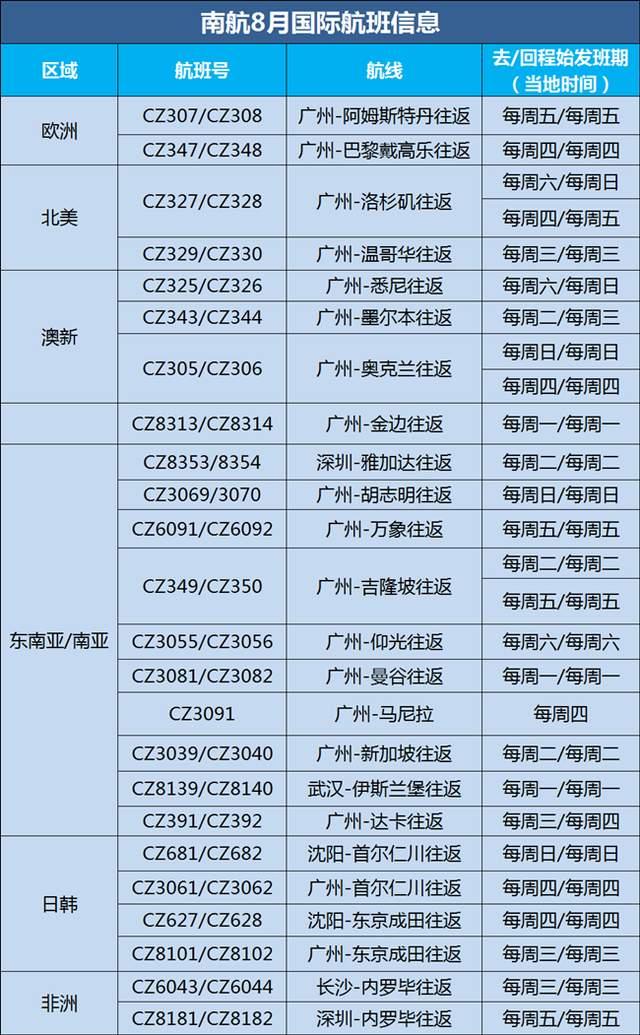 南航公司国外航班动态_南航国际航班表_南航国际航班计划表