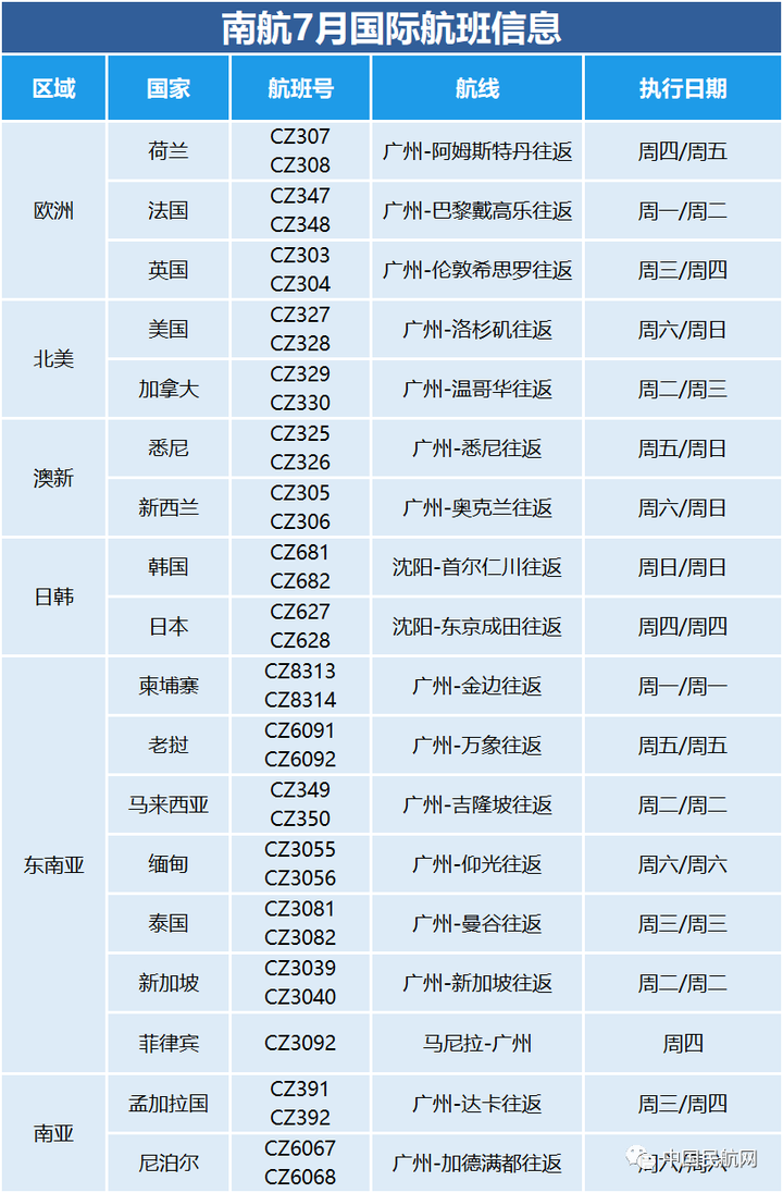 南航国际航班_南航国际航班动态查询_南航公司国外航班动态