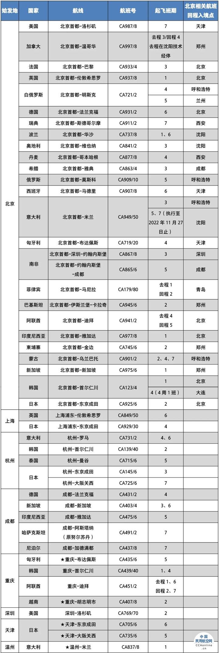 南航国际航班_南航公司国外航班动态_2021南航国际航班计划