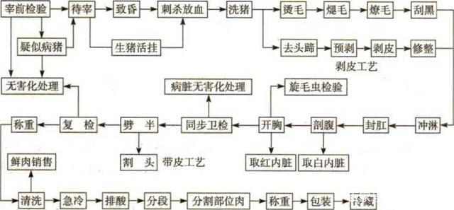 豆腐厂污水处理流程图_豆腐污水如何处理_豆腐污水怎么处理图