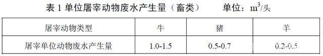 豆腐厂污水处理流程图_豆腐污水怎么处理图_豆腐污水如何处理