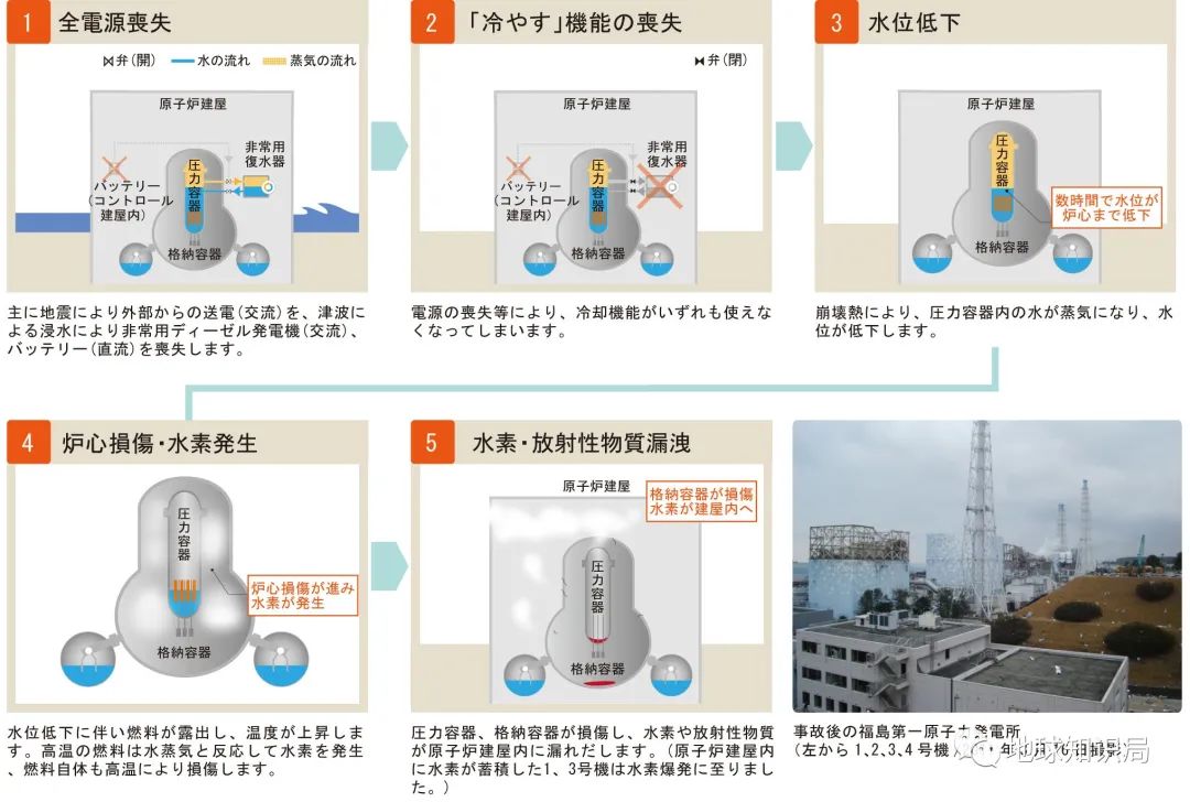 冷却水核电站_核电站只能用淡水冷却吗_冷却核电站的水有辐射吗