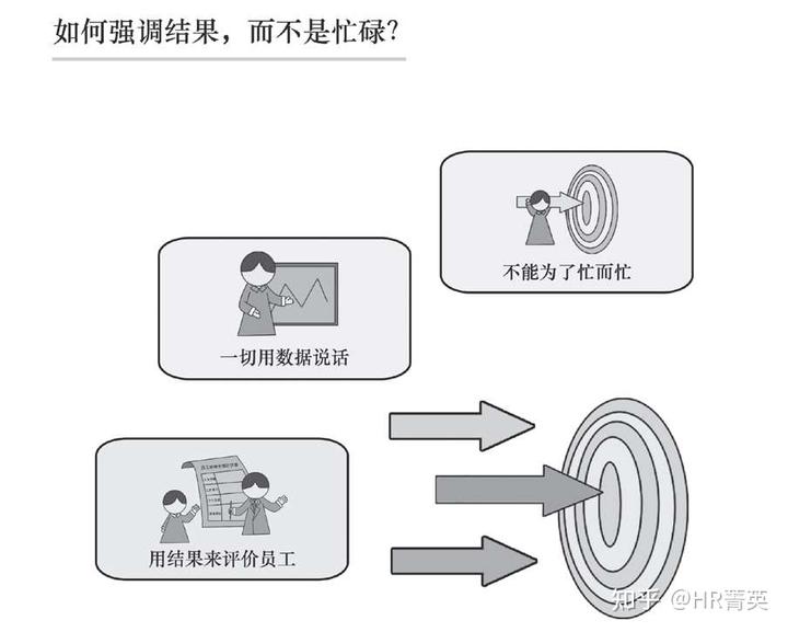 公司行为准则细节_规范细节管理_注重细节规范