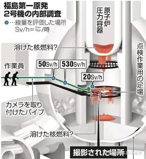 水源核污染_污水源头治理_核污水根源