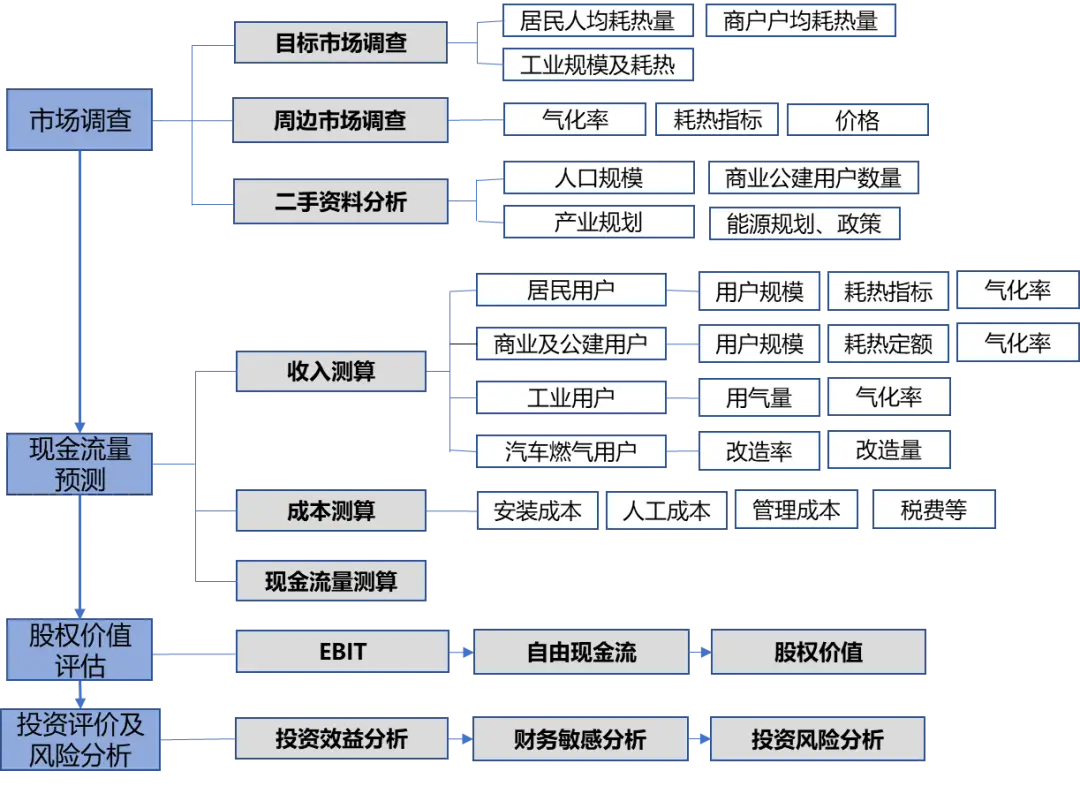 燃气监测平台_动态检测燃气公司怎么检测_燃气公司动态检测