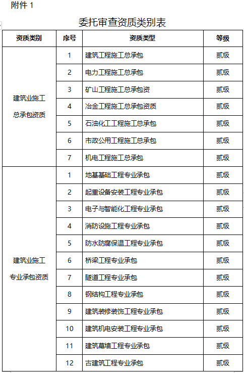 监理平台app_监理管理系统_监理公司动态监管平台账号