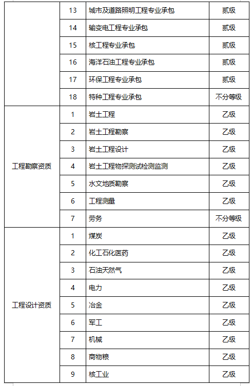 监理公司动态监管平台账号_监理管理系统_监理平台app