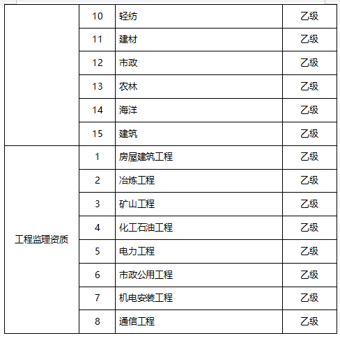 监理平台app_监理管理系统_监理公司动态监管平台账号