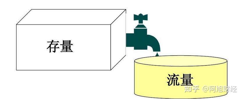 上市公司要对外公布的动态报表_企业上市表格_上市公司一周动态表格