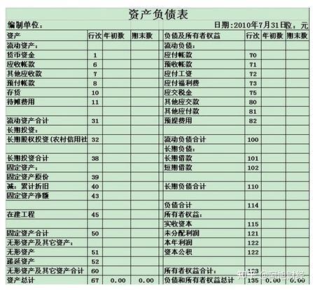 上市公司要对外公布的动态报表_企业上市表格_上市公司一周动态表格