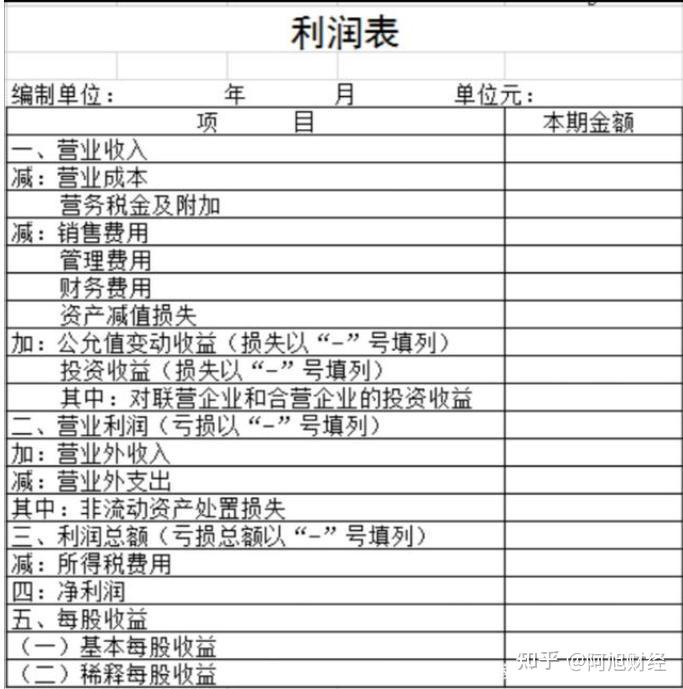 上市公司一周动态表格_企业上市表格_上市公司要对外公布的动态报表