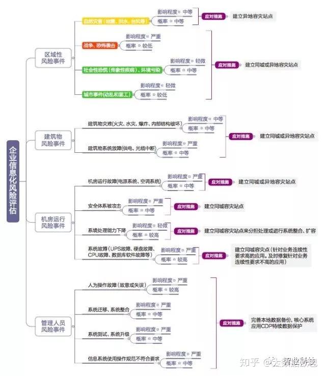 跨国网络型结构_跨国动态结构网络分析公司排名_跨国公司网络动态结构分析