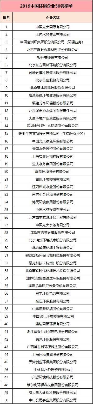 科技环保企业_行愿环保科技有限公司_科技环保有限公司经营范围