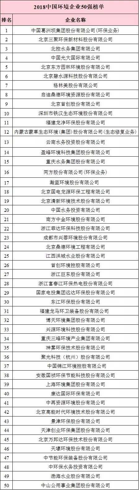 科技环保企业_行愿环保科技有限公司_科技环保有限公司经营范围