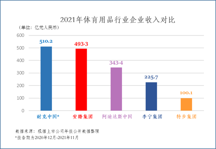 用品动态体育新公司有哪些_新动态体育用品公司_用品动态体育新公司起名字