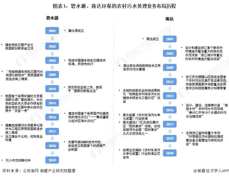 污水治理企业龙头_污水治理企业_污水治理企业对未来的展望