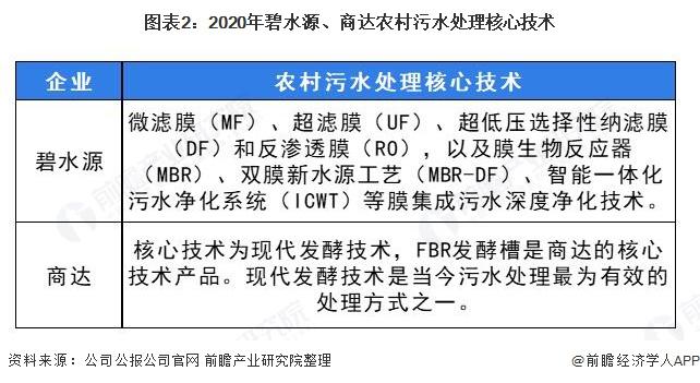 污水治理企业对未来的展望_污水治理企业龙头_污水治理企业