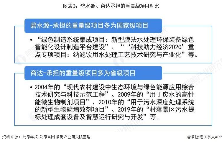 污水治理企业对未来的展望_污水治理企业_污水治理企业龙头