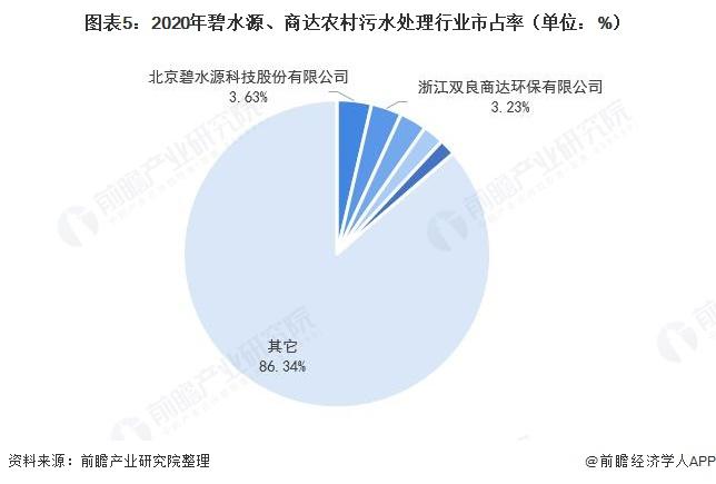 污水治理企业对未来的展望_污水治理企业_污水治理企业龙头