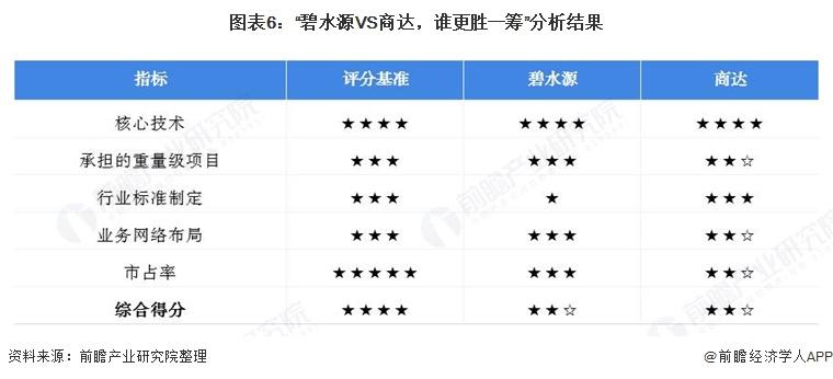 污水治理企业_污水治理企业对未来的展望_污水治理企业龙头