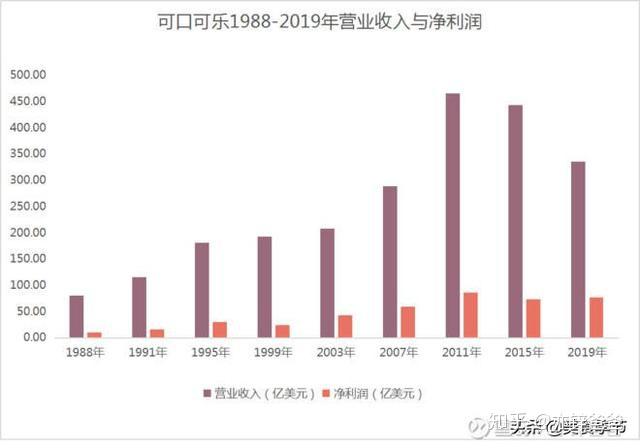 美国核废料可口可乐_可口可乐即使全球烧毁了_可口可乐污染事件