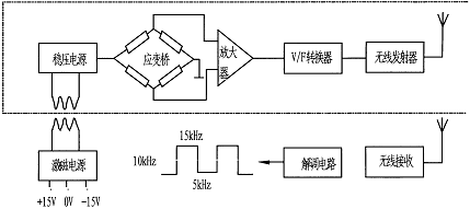 商洛动态扭矩传感器公司_扭矩传感器生产厂家_扭矩传感器原理