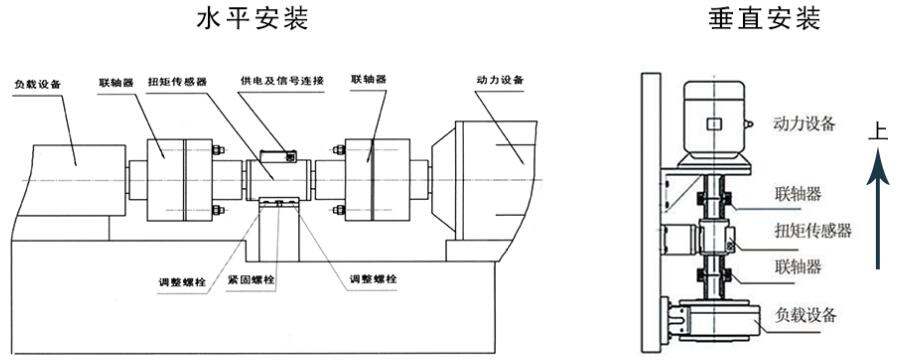 扭矩传感器原理_扭矩传感器生产厂家_商洛动态扭矩传感器公司