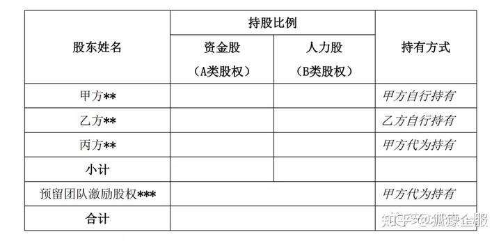 创业型公司股权动态图_动态股权制度_创业公司动态股权分配pdf