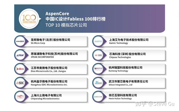 存储控制芯片公司排名_中山灯饰公司排名_中山动态存储器公司排名