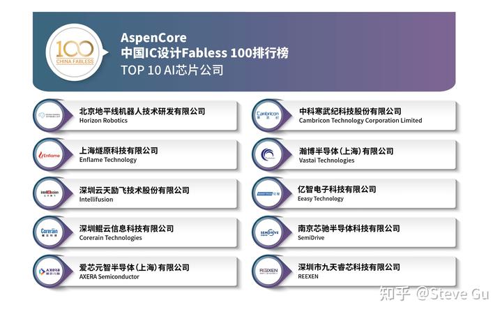 中山动态存储器公司排名_存储控制芯片公司排名_中山灯饰公司排名