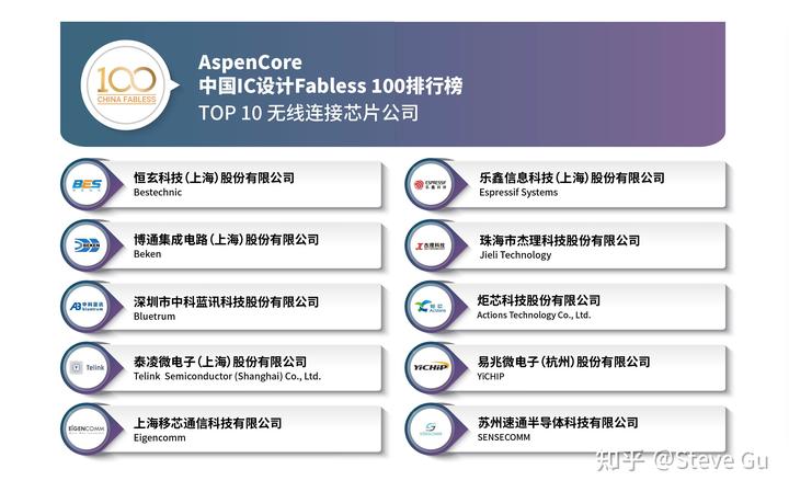 中山灯饰公司排名_存储控制芯片公司排名_中山动态存储器公司排名