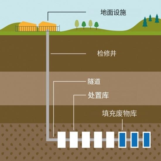 核污水排放有什么危害_核污水排放安全_核污水排放日程表