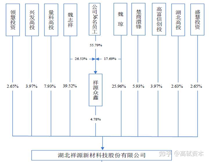 创业公司动态股权分配_动态股权设计方案_新开公司动态股权结构分析