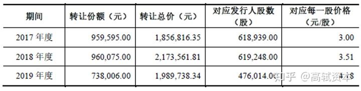 创业公司动态股权分配_新开公司动态股权结构分析_动态股权设计方案