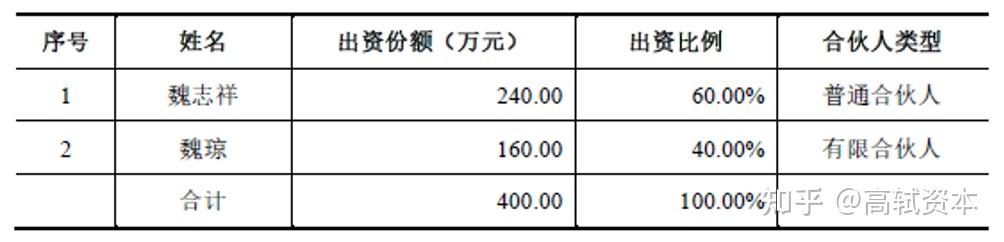 新开公司动态股权结构分析_创业公司动态股权分配_动态股权设计方案