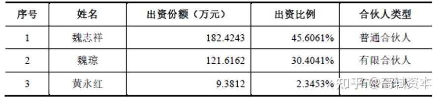 创业公司动态股权分配_新开公司动态股权结构分析_动态股权设计方案