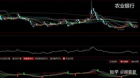 静态估值动态公司是做什么的_静态估值和动态估值_公司估值是动态静态