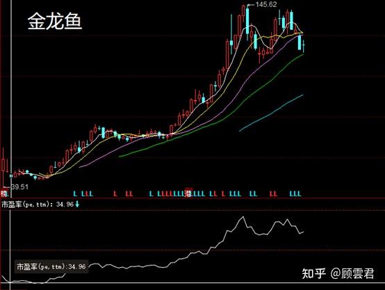 静态估值和动态估值_静态估值动态公司是做什么的_公司估值是动态静态