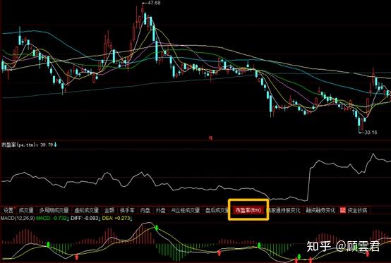 静态估值动态公司是做什么的_静态估值和动态估值_公司估值是动态静态