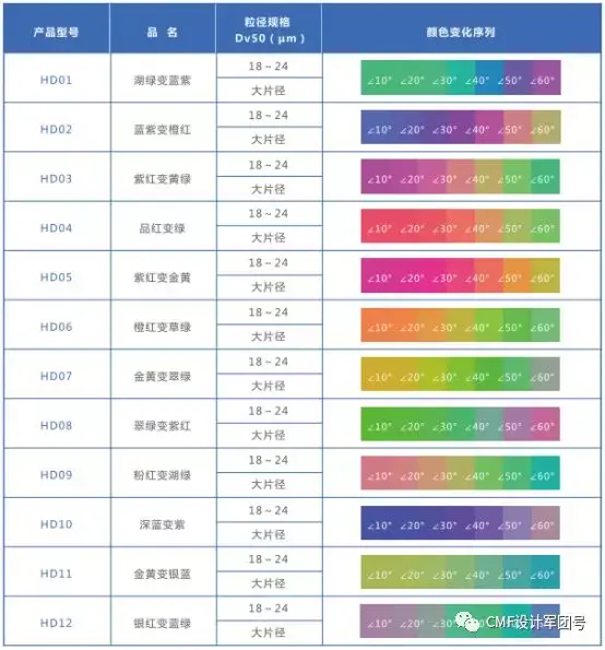 颜料环保标准等级_环保颜料_颜料环保要求