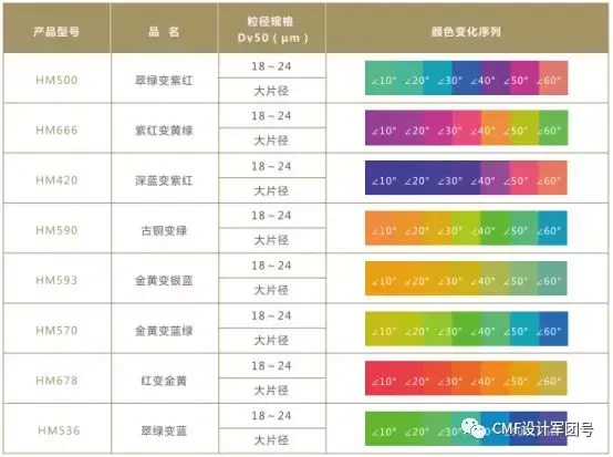 颜料环保标准等级_环保颜料_颜料环保要求