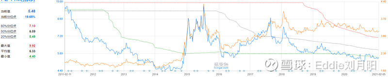 静态估值动态公司是什么意思_静态估值动态公司是做什么的_公司估值是动态静态