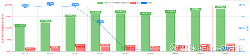 静态估值动态公司是什么意思_公司估值是动态静态_静态估值动态公司是做什么的