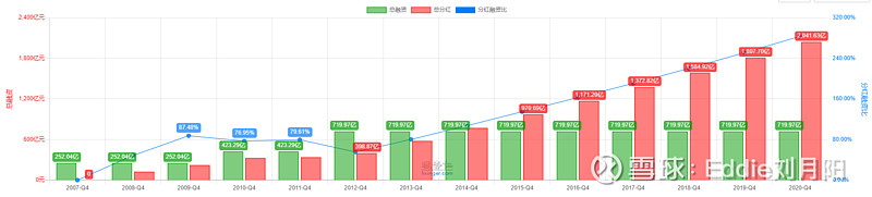 静态估值动态公司是做什么的_公司估值是动态静态_静态估值动态公司是什么意思