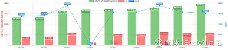 静态估值动态公司是什么意思_静态估值动态公司是做什么的_公司估值是动态静态