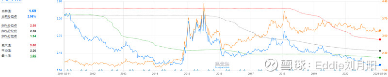 静态估值动态公司是什么意思_公司估值是动态静态_静态估值动态公司是做什么的