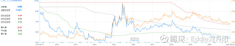 静态估值动态公司是做什么的_公司估值是动态静态_静态估值动态公司是什么意思