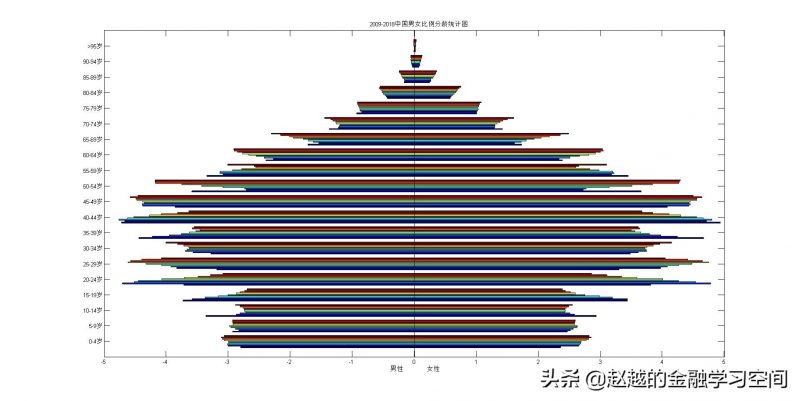 宏观环境分析包括哪些？（行业分析与宏观环境）